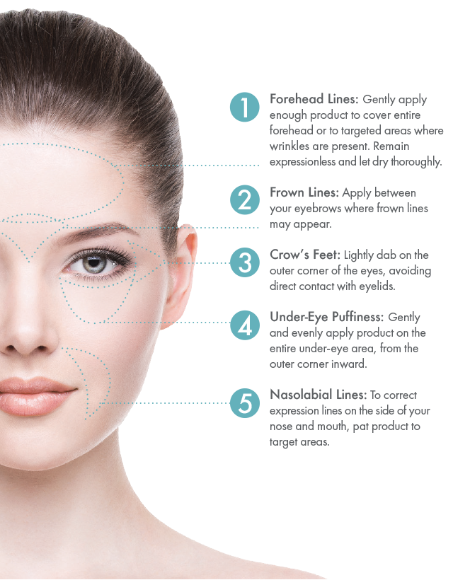 WHAT IS CUTANEOUS DRYNESS?